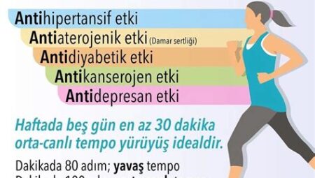 Spor Yapmanın Ruhsal Etkileri